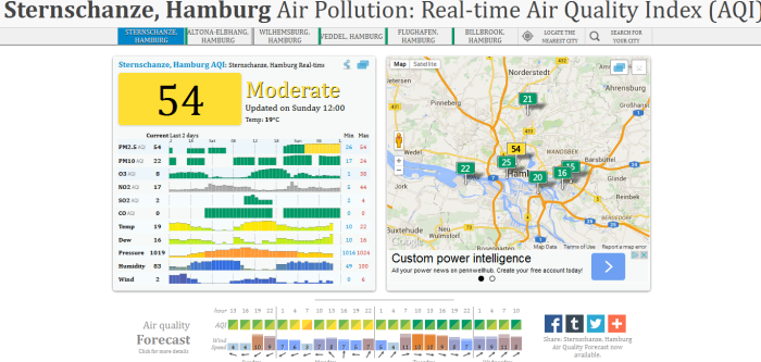 Air quality in Sternschanze, downtown Hamburg.  Not great, but the screen is easy to interpret